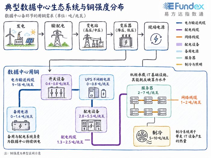 特高压+海外算力基建共振，铜铝需求逻辑迎来重构